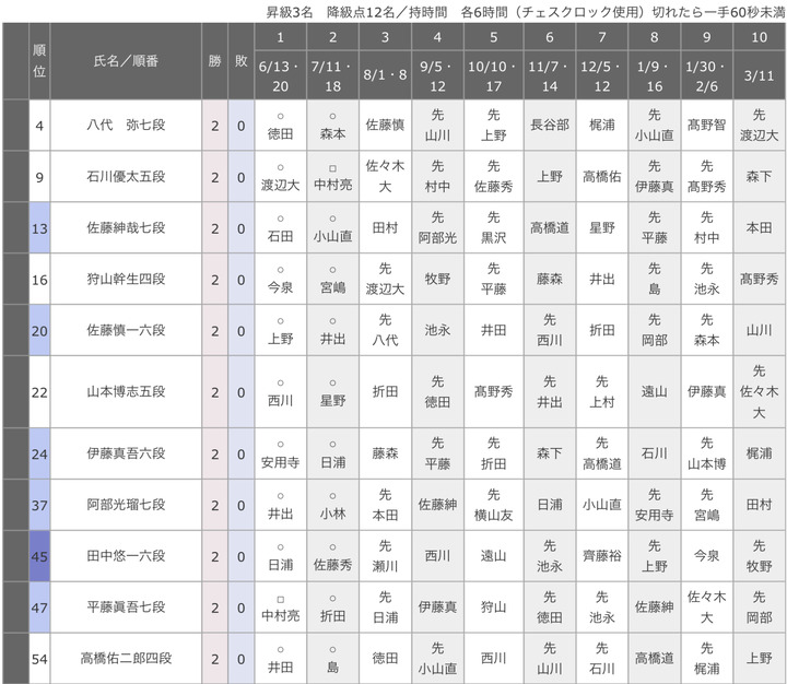 A5E0F761-BAC0-4ECB-B317-1A6C31A3DBFC