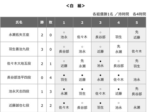 652A3404-2188-4467-88A1-18D0C5966006
