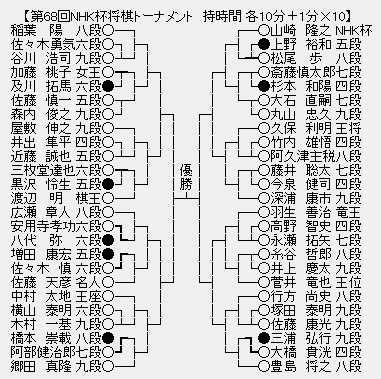 NHK