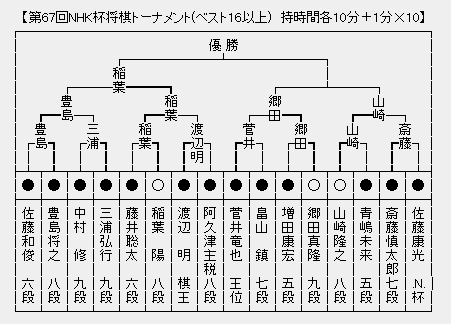 NHK