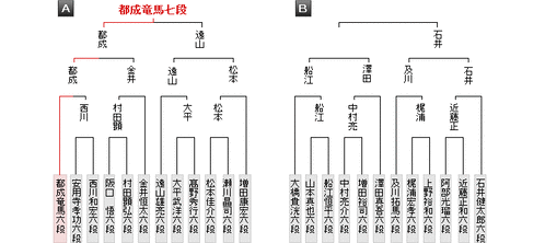 882B3A65-C39C-4D66-8020-F5CC4F6D59A2