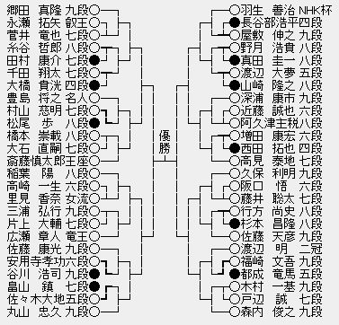 NHK杯67