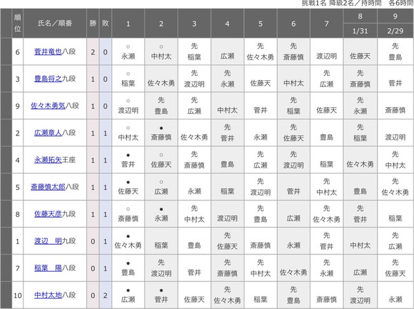 27A314B2-5FE5-4710-85B0-13D492178708
