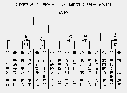 銀河戦