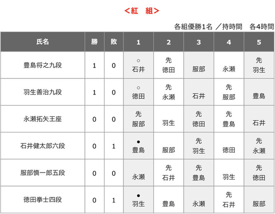 A7C6B192-5CF2-40BF-9C4B-D2F0FBEBF6E4