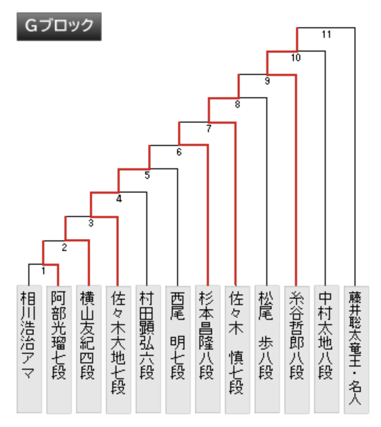 スクリーンショット 2025-10-31 8.44.19