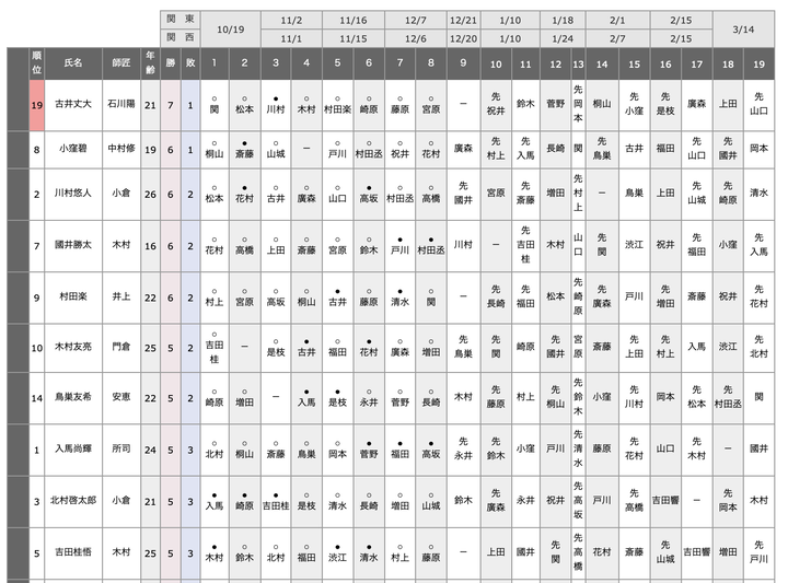 スクリーンショット 2025-12-08 22.41.44