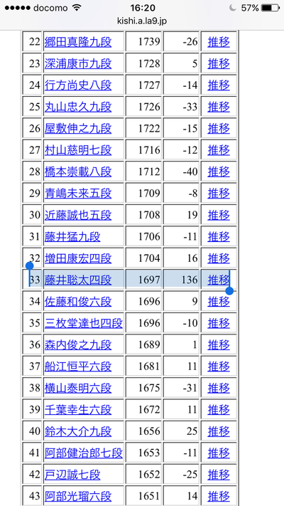 将棋界で歴代最強は羽生さんでいいの 将棋まとめた 2ch 将棋界で歴代最強は羽生さんでいいの 将棋まとめた 2ch