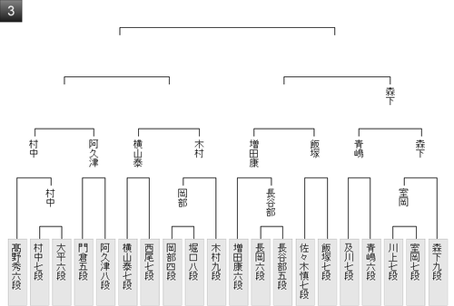 B377BFF7-C784-419F-9EB4-0DF1B1198A96