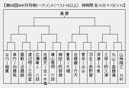 NHK