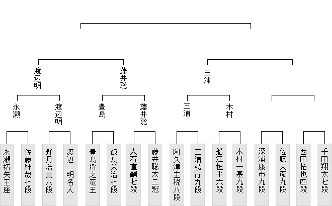 00214A5A-F0E3-409F-8B28-A84BB6DCCDF4