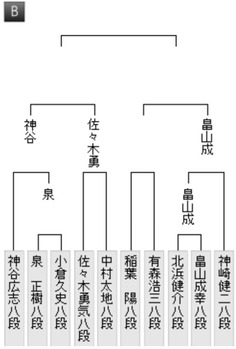 A3691BE2-74E3-4EF5-957C-46E1B23BA208
