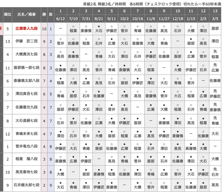 スクリーンショット 2026-03-06 6.35.11