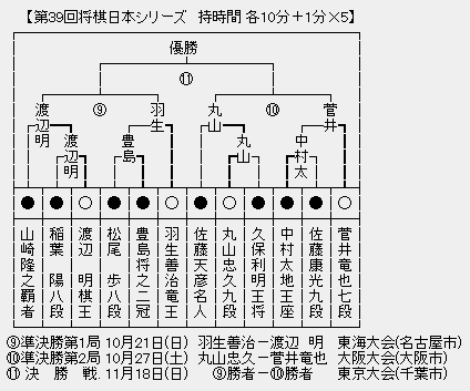 JT杯