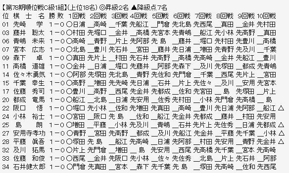 順位戦C1-1