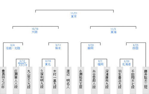 EC102A0E-32D9-4C94-905A-B5C12AD3C3CC