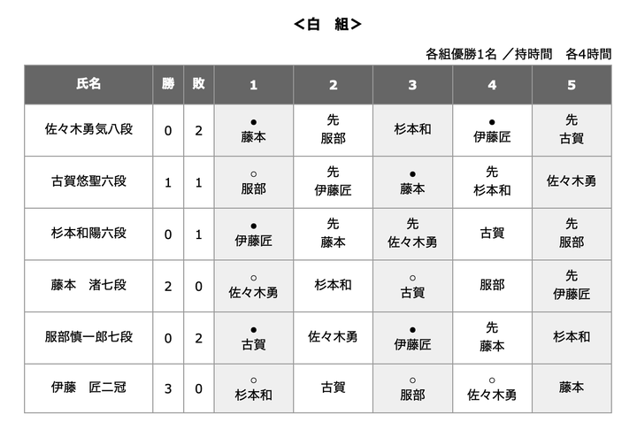 スクリーンショット 2026-03-12 20.27.52