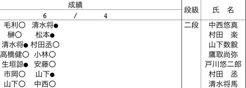 F96D4A0B-D9E3-4936-BCB6-CB77A07449CB