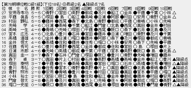 順位戦C1-下