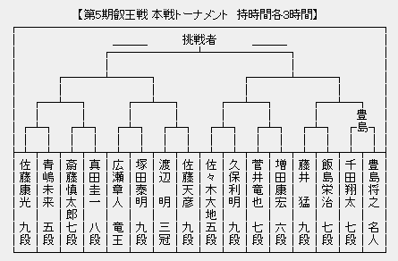 叡王戦