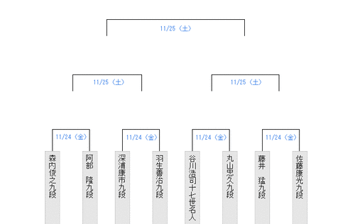 1C1ABA1D-480F-4D53-9ABB-5F1F49D898D1