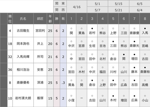 274A4E66-8E61-4206-9798-608703A7E68E
