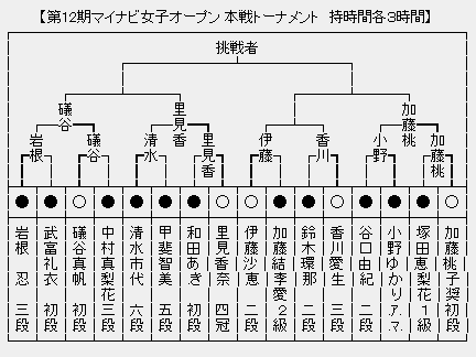 マイナビ女子