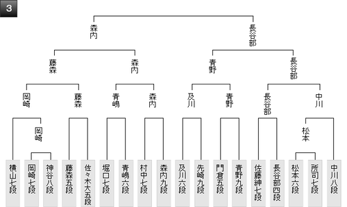87C21554-138A-48BF-A103-AEE4DE08E9EA