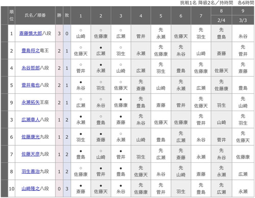 8C98347D-F698-4660-9D1D-532141BA727C