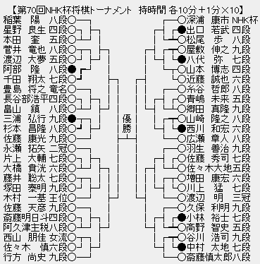 藤本博志