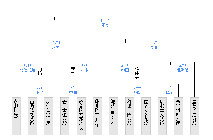 キャプチャ