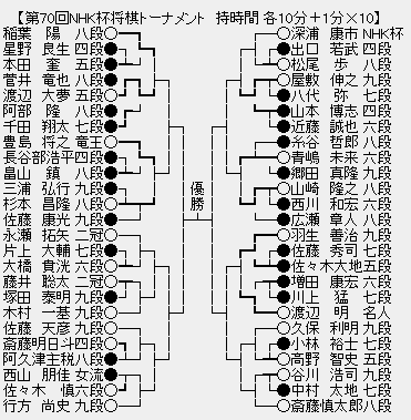 NHK杯