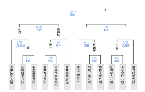 2274C0B0-7C57-4994-99FE-9E4E1B3F4041