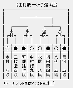 王将戦