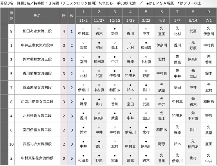 F5E66941-9861-4E61-B61A-0C39E8C3998A