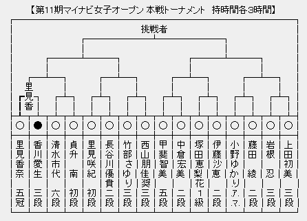 マイナビ女子