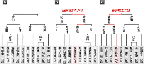 7F2F3DB9-2605-4774-A08F-55A285833EBB