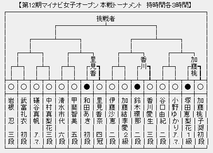 マイナビ女子