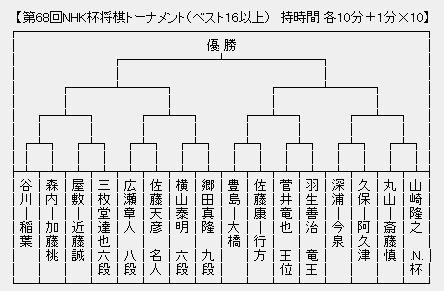 NHK