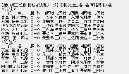 王位戦挑戦者決定リーグ