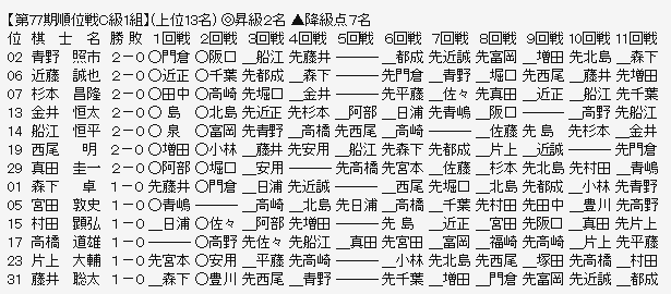 順位戦Ｃ１－１