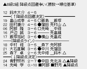 B2-01