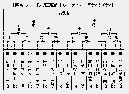 女流王座
