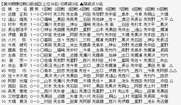 順位戦C2-1