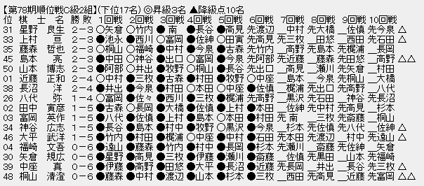順位戦C2-3
