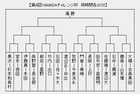 YAMADA