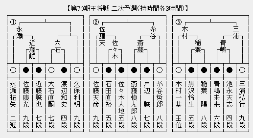 王将戦２次