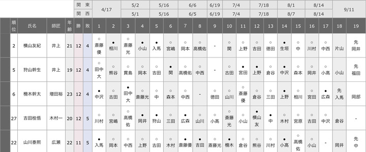 7D11A051-1A79-4E6B-9E43-0C351ED9CDA3