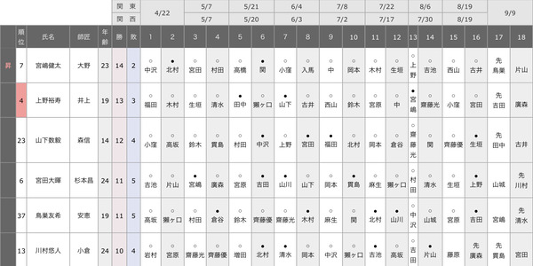 0EE1F554-ADE1-4B1D-823B-2558B2011282