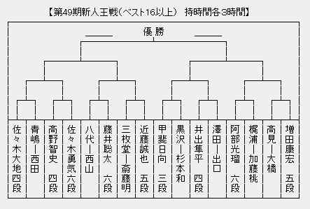 新人王戦
